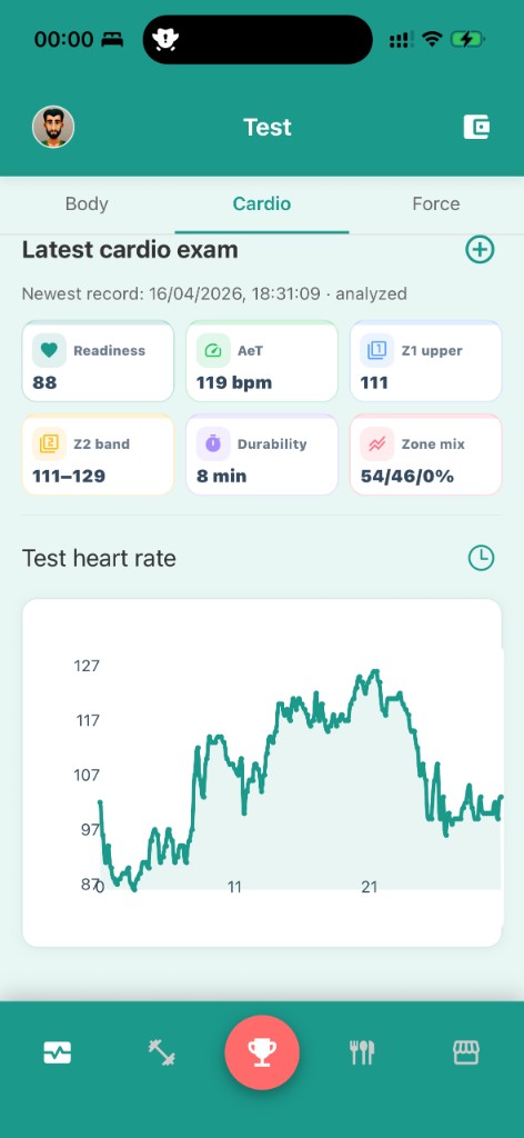 Fitly screenshot: cardio exam dashboard with readiness and heart rate chart