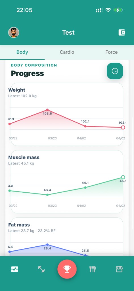 Fitly screenshot: body composition progress charts